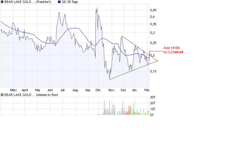  Bear Lake Gold LTD NEW : Aus 2 mach 1! 214750