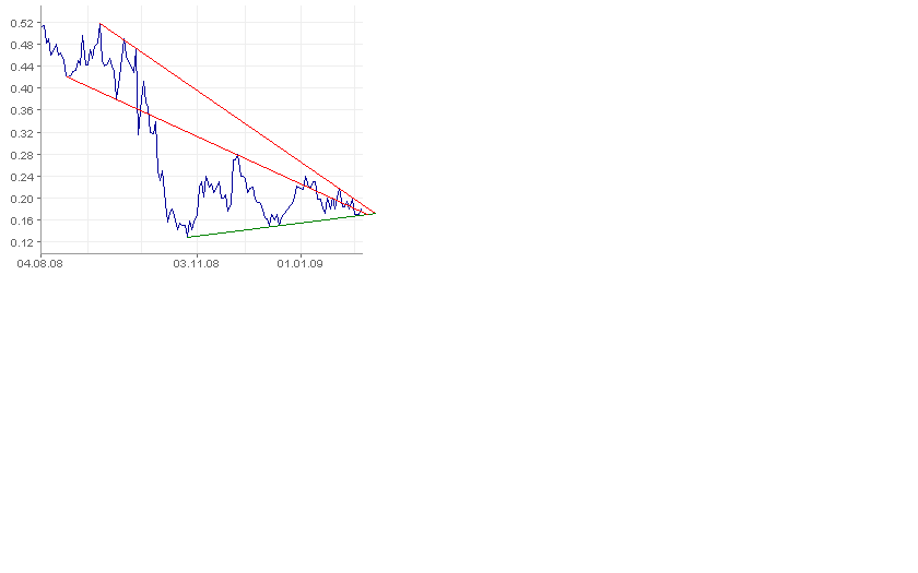  Bear Lake Gold LTD NEW : Aus 2 mach 1! 214768