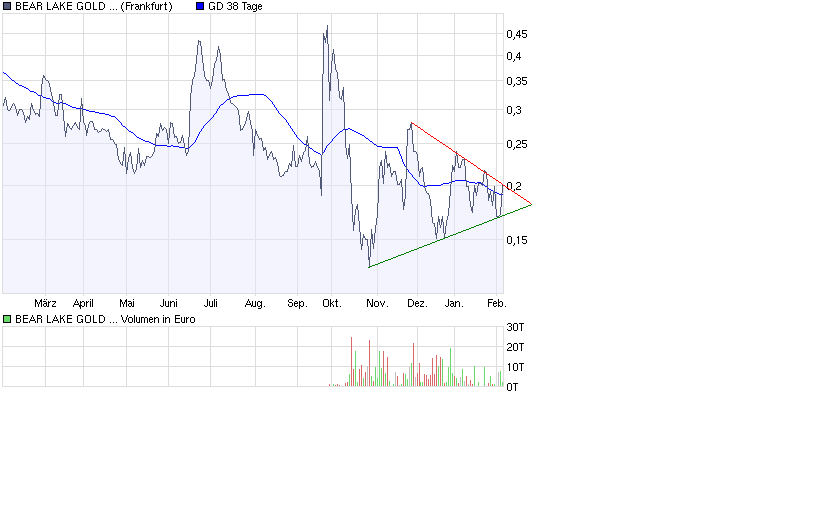  Bear Lake Gold LTD NEW : Aus 2 mach 1! 214805