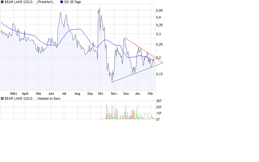  Bear Lake Gold LTD NEW : Aus 2 mach 1! 215873