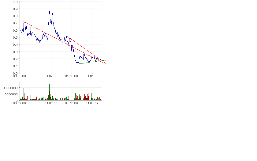  Bear Lake Gold LTD NEW : Aus 2 mach 1! 215878
