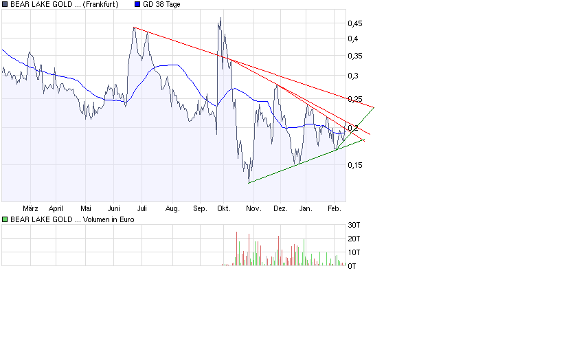  Bear Lake Gold LTD NEW : Aus 2 mach 1! 216074