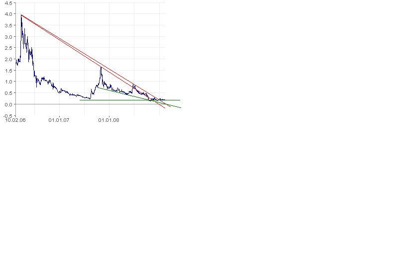  Bear Lake Gold LTD NEW : Aus 2 mach 1! 216098