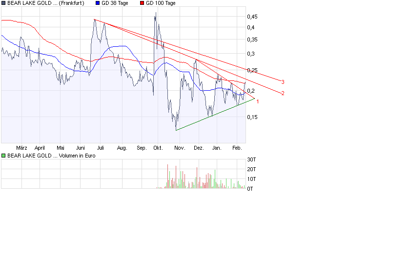  Bear Lake Gold LTD NEW : Aus 2 mach 1! 216517