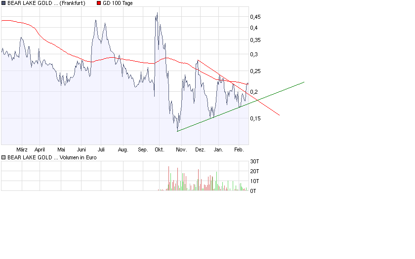  Bear Lake Gold LTD NEW : Aus 2 mach 1! 216686