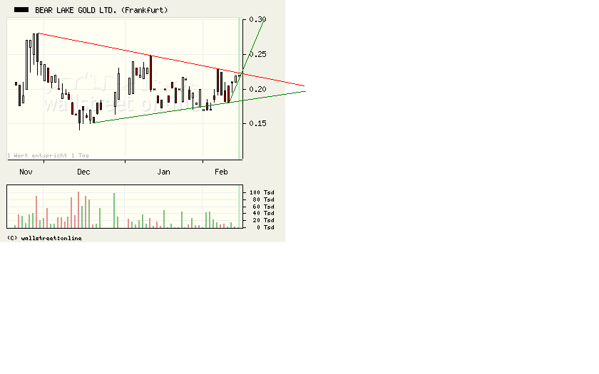  Bear Lake Gold LTD NEW : Aus 2 mach 1! 216688