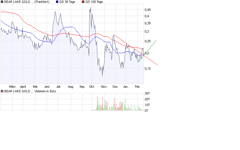  Bear Lake Gold LTD NEW : Aus 2 mach 1! 216836