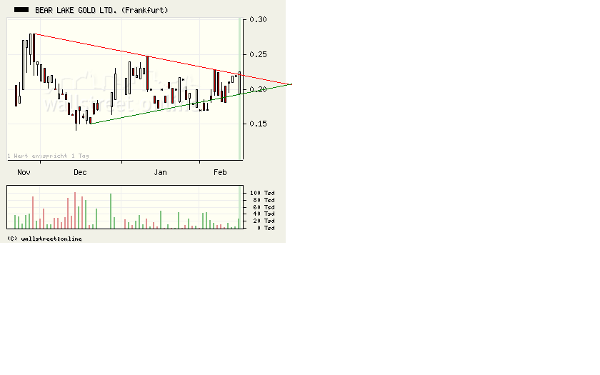  Bear Lake Gold LTD NEW : Aus 2 mach 1! 216912