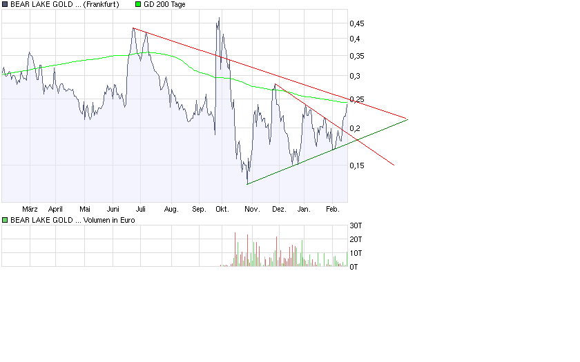  Bear Lake Gold LTD NEW : Aus 2 mach 1! 216915