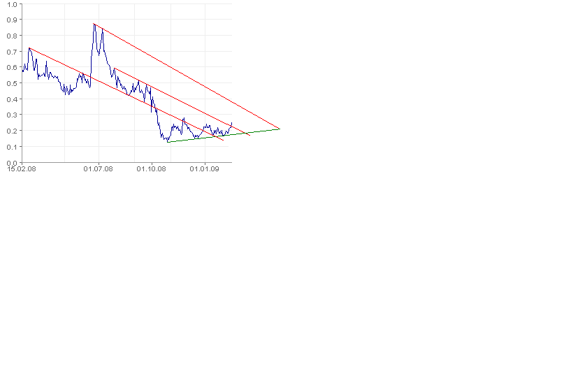  Bear Lake Gold LTD NEW : Aus 2 mach 1! 217020