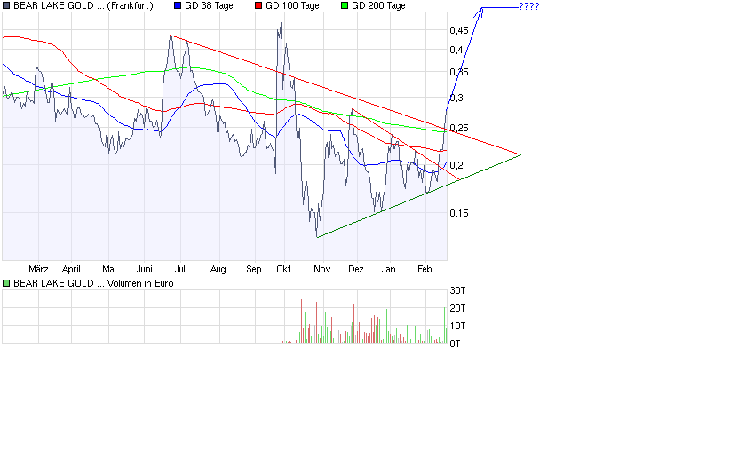  Bear Lake Gold LTD NEW : Aus 2 mach 1! 217109