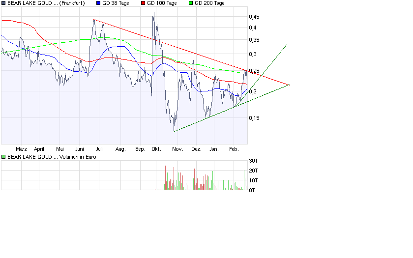  Bear Lake Gold LTD NEW : Aus 2 mach 1! 217852