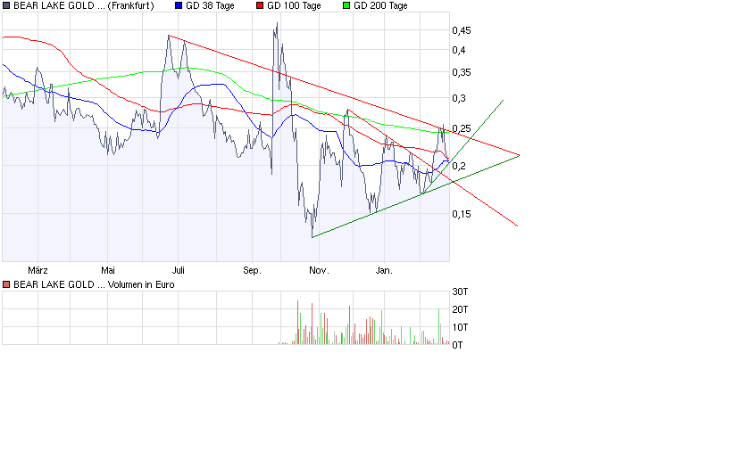  Bear Lake Gold LTD NEW : Aus 2 mach 1! 218580