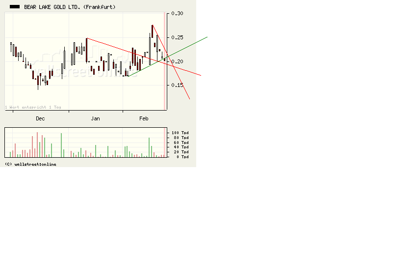  Bear Lake Gold LTD NEW : Aus 2 mach 1! 218584
