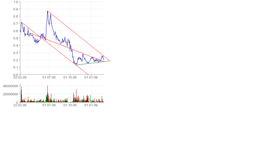  Bear Lake Gold LTD NEW : Aus 2 mach 1! 218649