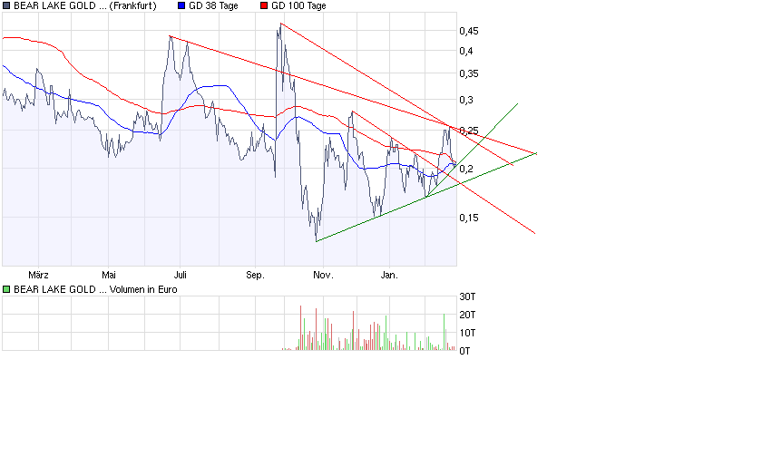  Bear Lake Gold LTD NEW : Aus 2 mach 1! 218860