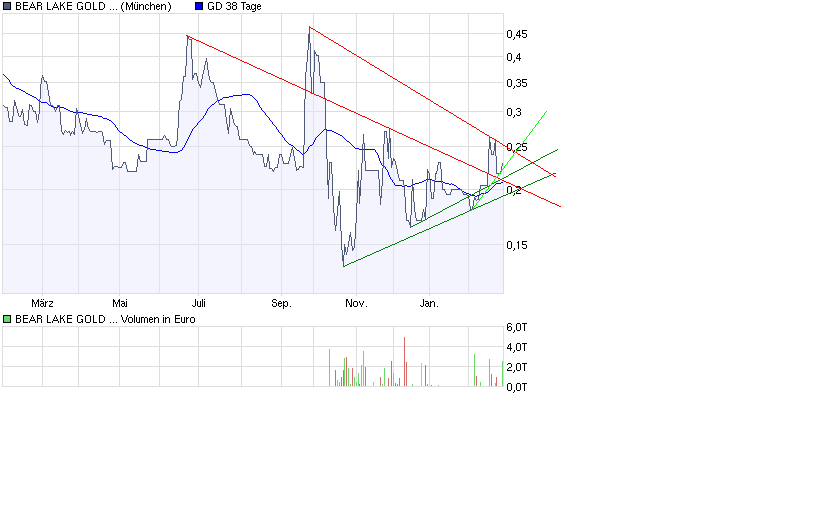  Bear Lake Gold LTD NEW : Aus 2 mach 1! 219017