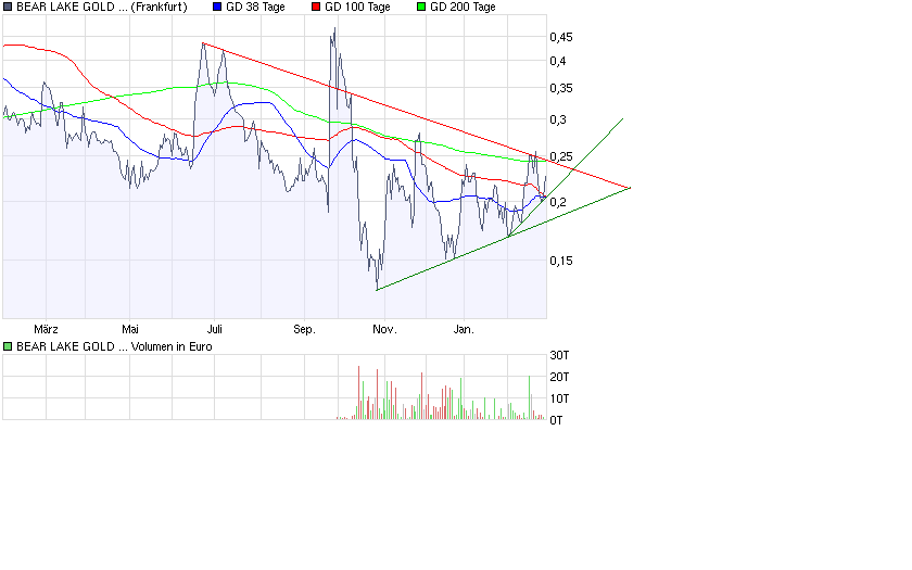  Bear Lake Gold LTD NEW : Aus 2 mach 1! 219087