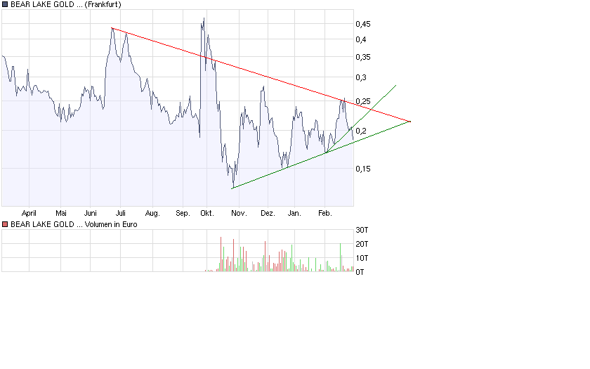  Bear Lake Gold LTD NEW : Aus 2 mach 1! 219496