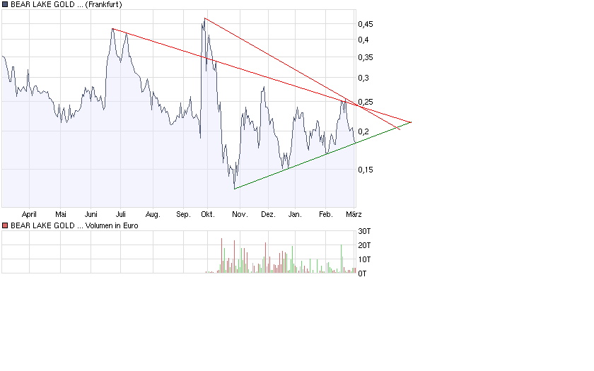  Bear Lake Gold LTD NEW : Aus 2 mach 1! 219730