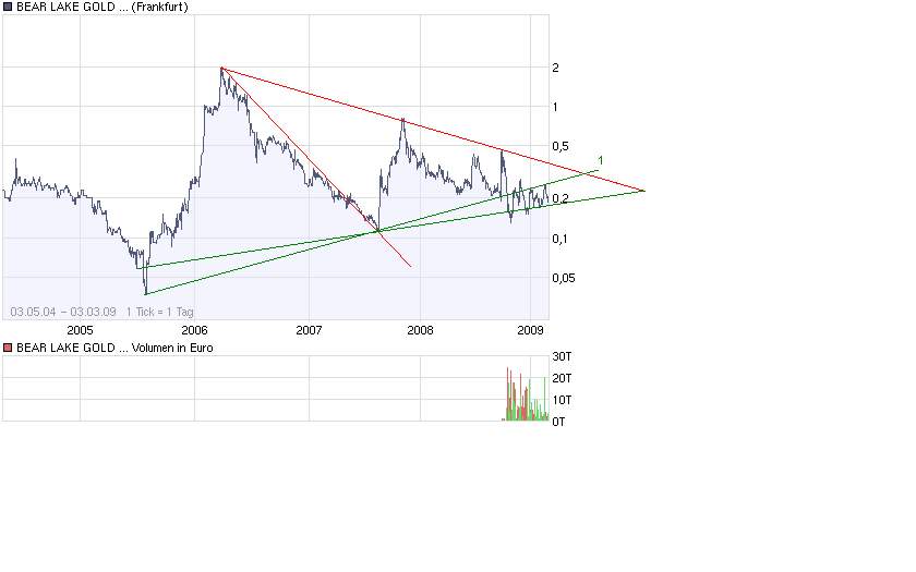  Bear Lake Gold LTD NEW : Aus 2 mach 1! 219737