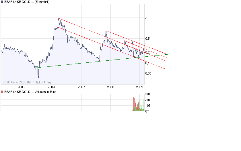  Bear Lake Gold LTD NEW : Aus 2 mach 1! 219809