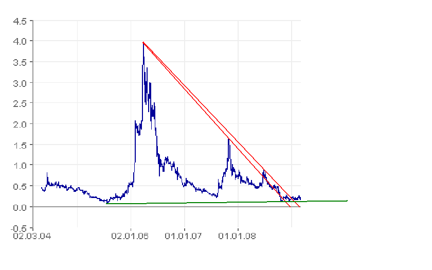  Bear Lake Gold LTD NEW : Aus 2 mach 1! 219810