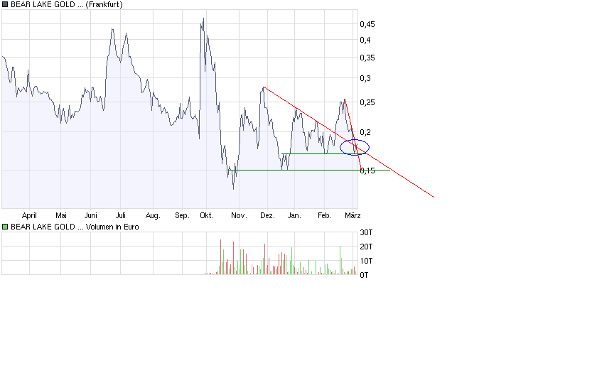  Bear Lake Gold LTD NEW : Aus 2 mach 1! 220148
