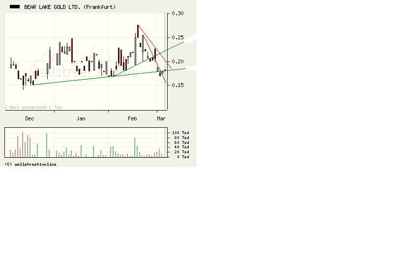  Bear Lake Gold LTD NEW : Aus 2 mach 1! 220219
