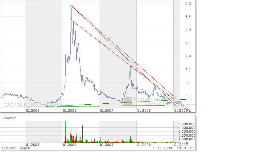  Bear Lake Gold LTD NEW : Aus 2 mach 1! 220291