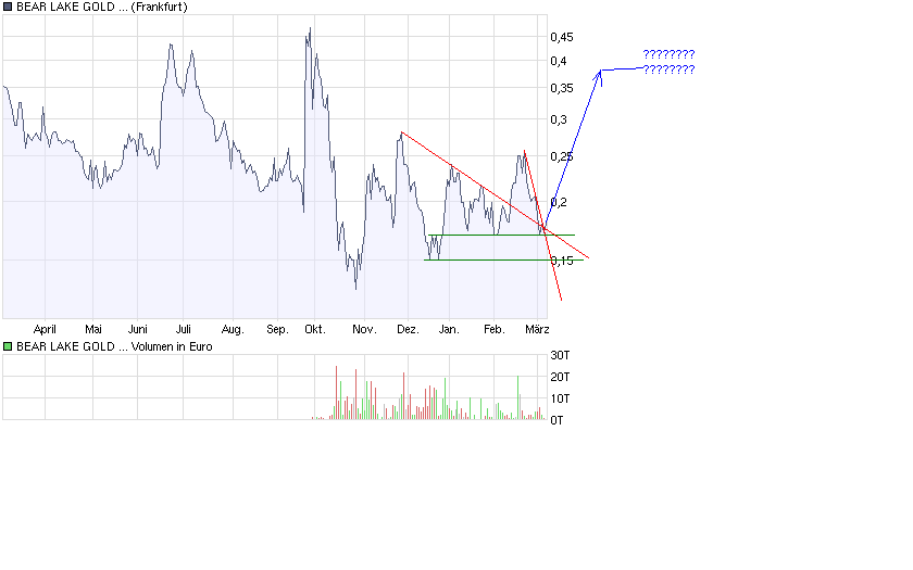  Bear Lake Gold LTD NEW : Aus 2 mach 1! 220452