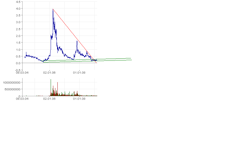  Bear Lake Gold LTD NEW : Aus 2 mach 1! 220915