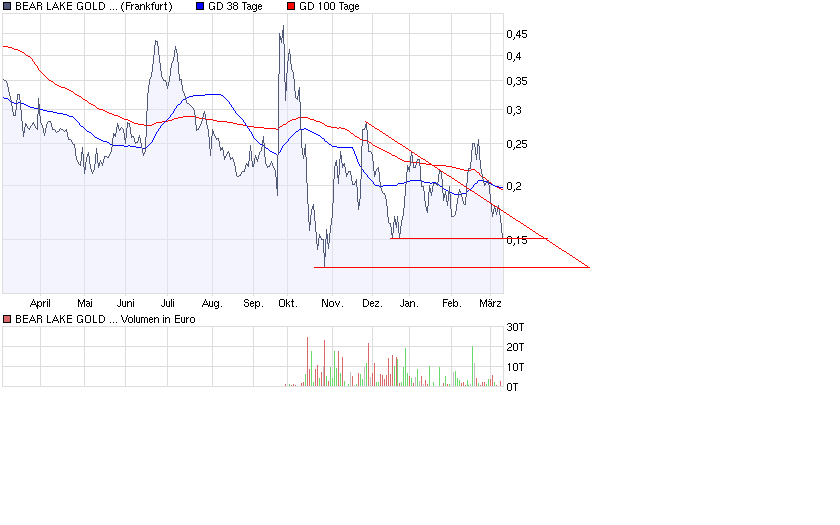  Bear Lake Gold LTD NEW : Aus 2 mach 1! 221047
