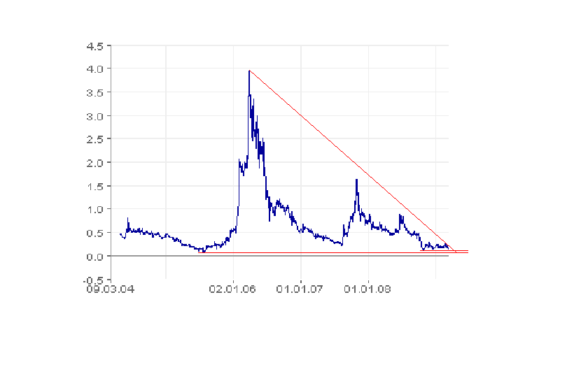  Bear Lake Gold LTD NEW : Aus 2 mach 1! 221129