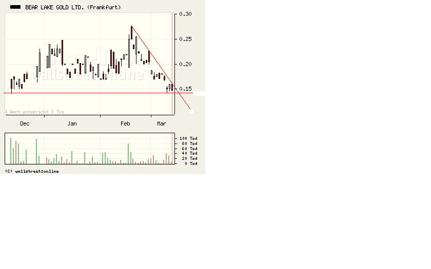  Bear Lake Gold LTD NEW : Aus 2 mach 1! 221655
