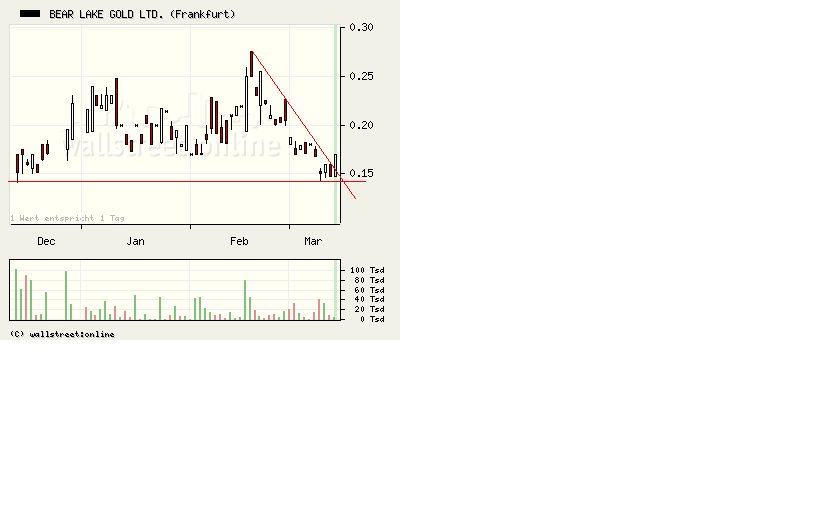  Bear Lake Gold LTD NEW : Aus 2 mach 1! 221885