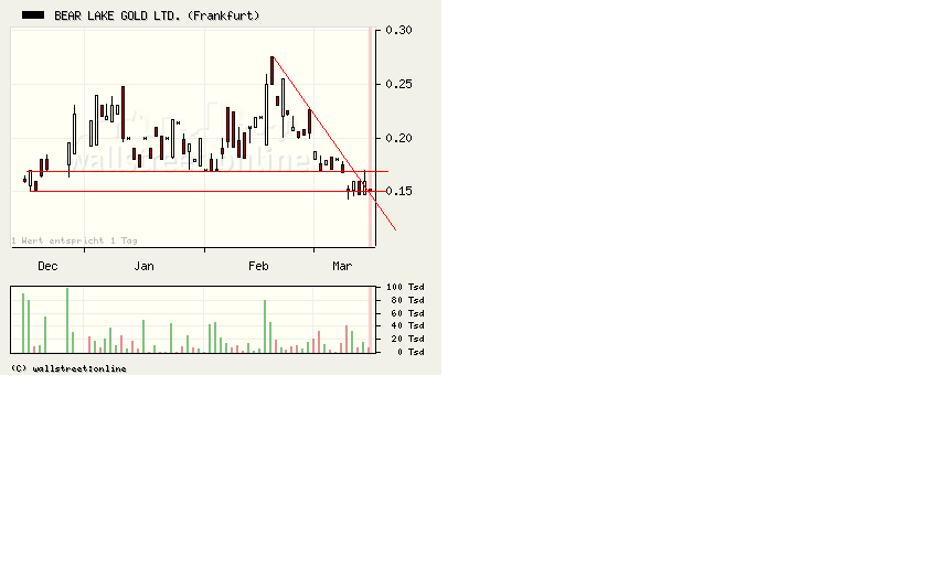  Bear Lake Gold LTD NEW : Aus 2 mach 1! 222348