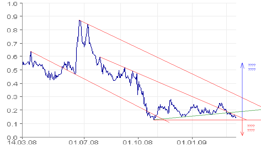  Bear Lake Gold LTD NEW : Aus 2 mach 1! 222605