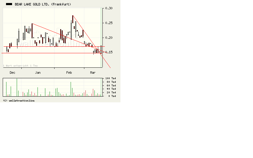  Bear Lake Gold LTD NEW : Aus 2 mach 1! 222609