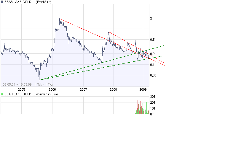  Bear Lake Gold LTD NEW : Aus 2 mach 1! 222818