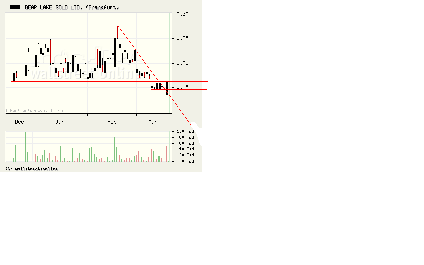  Bear Lake Gold LTD NEW : Aus 2 mach 1! 223031