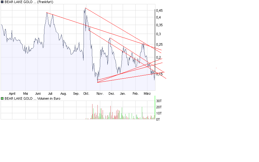  Bear Lake Gold LTD NEW : Aus 2 mach 1! 223125