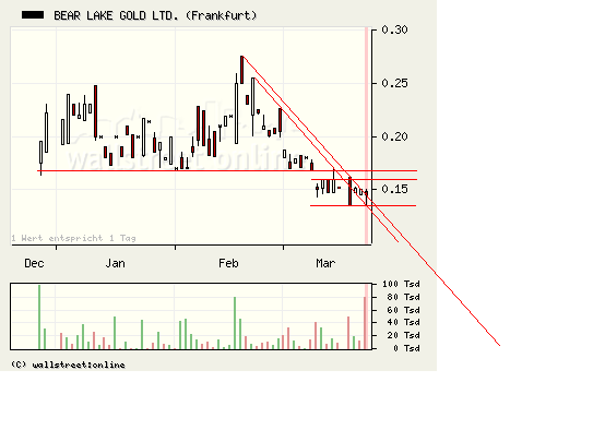 Bear Lake Gold LTD NEW : Aus 2 mach 1! 223689