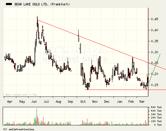  Bear Lake Gold LTD NEW : Aus 2 mach 1! 224537