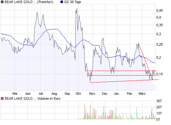  Bear Lake Gold LTD NEW : Aus 2 mach 1! 225175