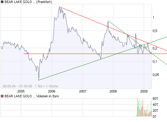  Bear Lake Gold LTD NEW : Aus 2 mach 1! 225445