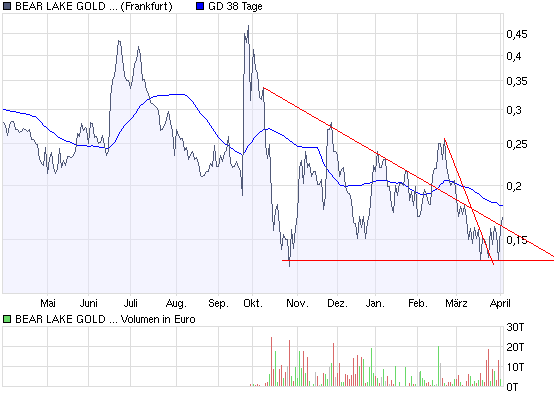  Bear Lake Gold LTD NEW : Aus 2 mach 1! 225611