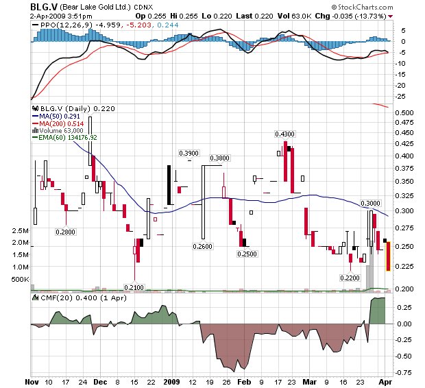 Bear Lake Gold LTD NEW : Aus 2 mach 1! 225772