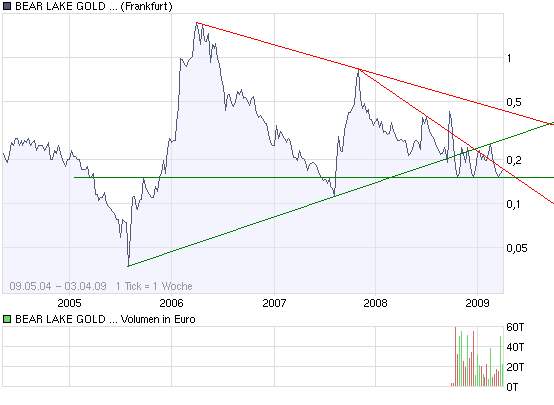  Bear Lake Gold LTD NEW : Aus 2 mach 1! 225894