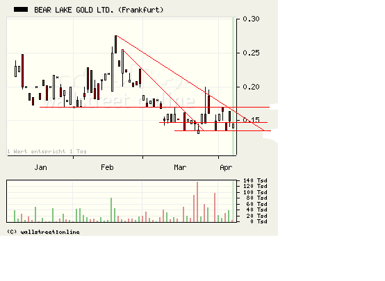  Bear Lake Gold LTD NEW : Aus 2 mach 1! 226310